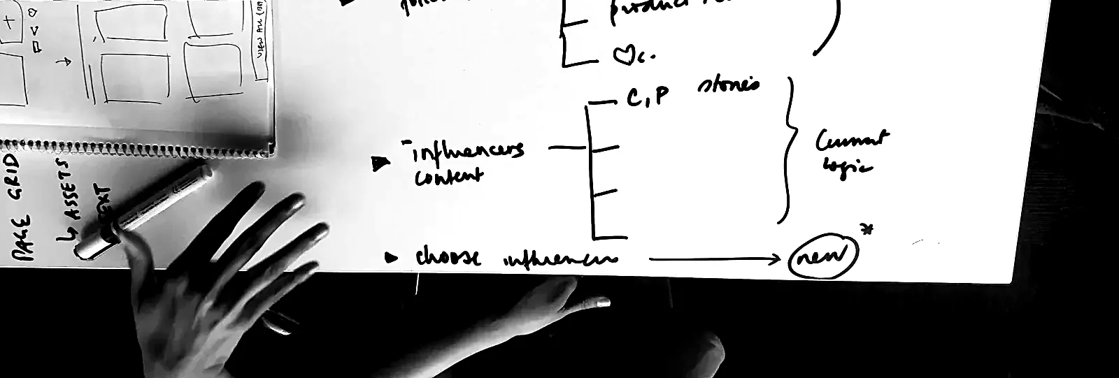 Sketch mapping influencer content and chosen influencers