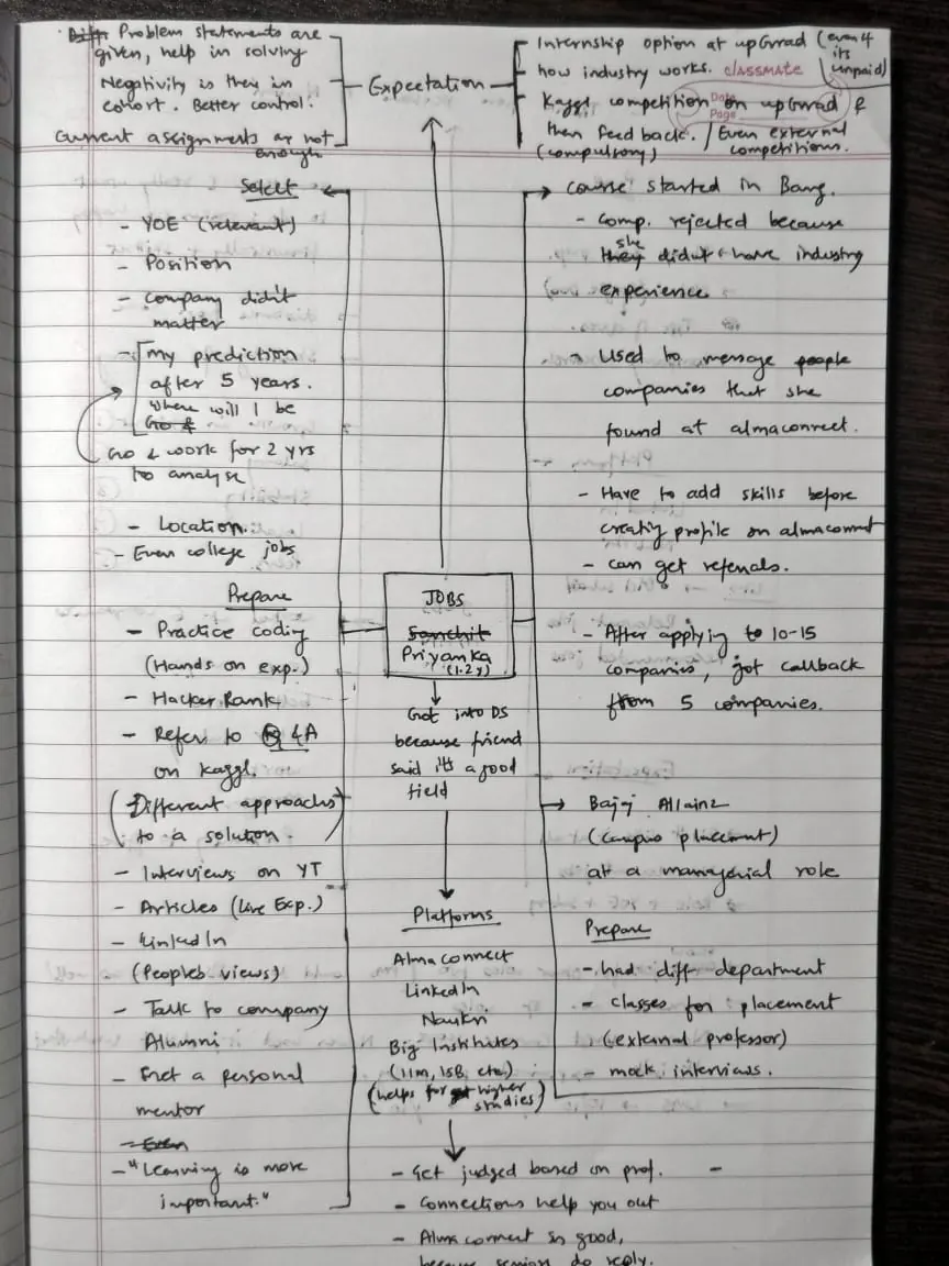 Handwritten research notebook, page 1