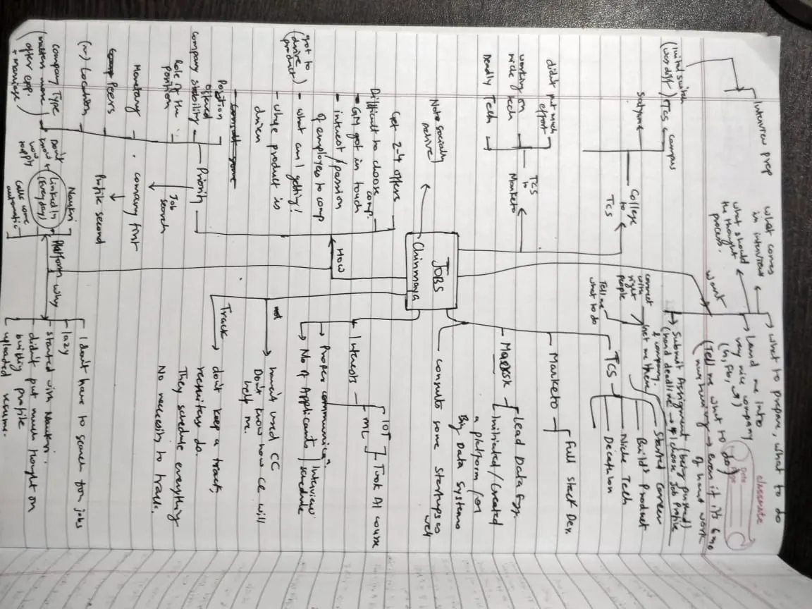 Handwritten research notebook, page 4