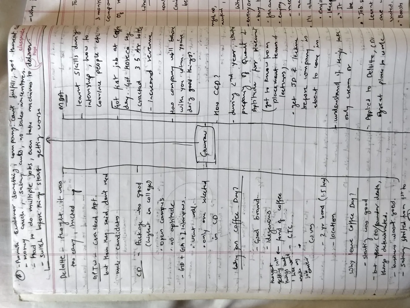 Handwritten research notebook, page 7